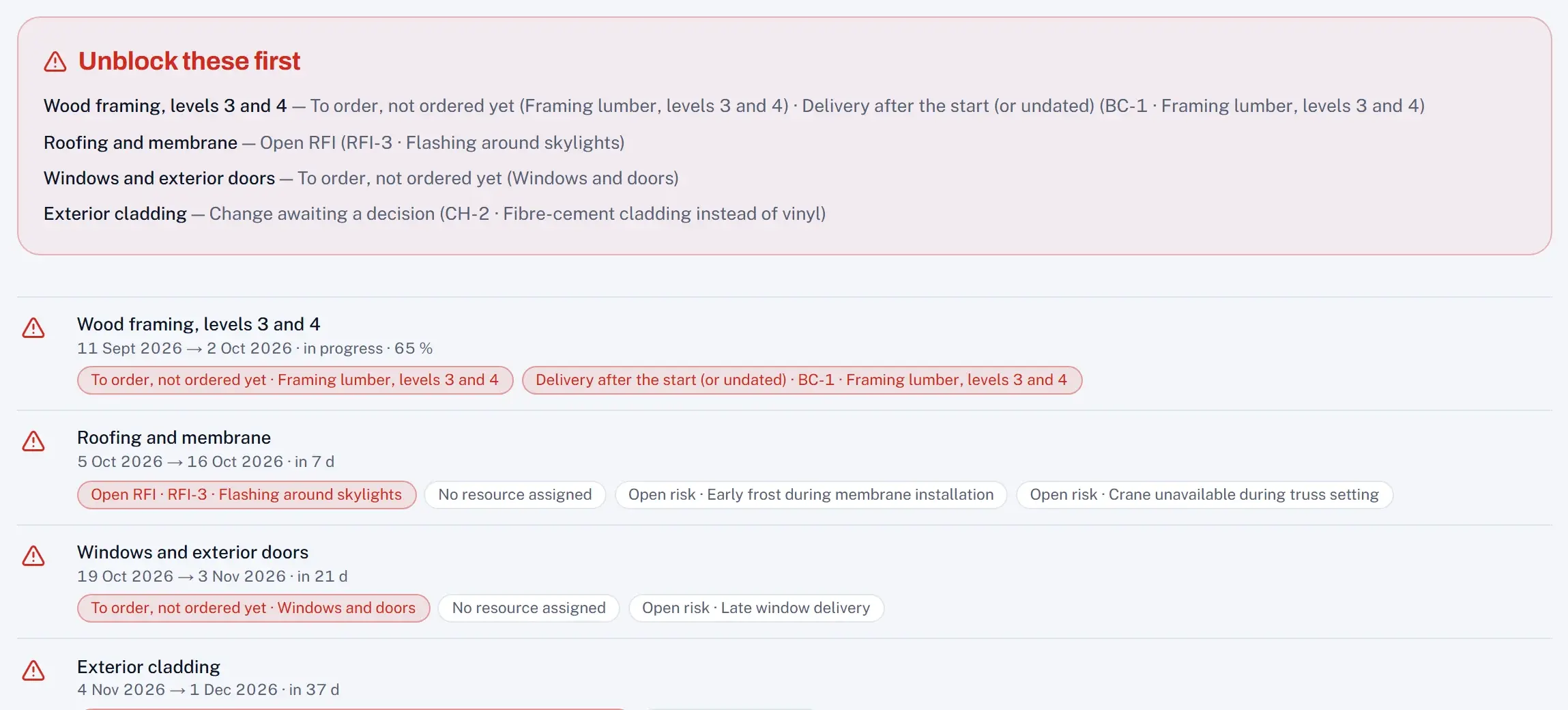 The look-ahead listing the tasks to unblock first