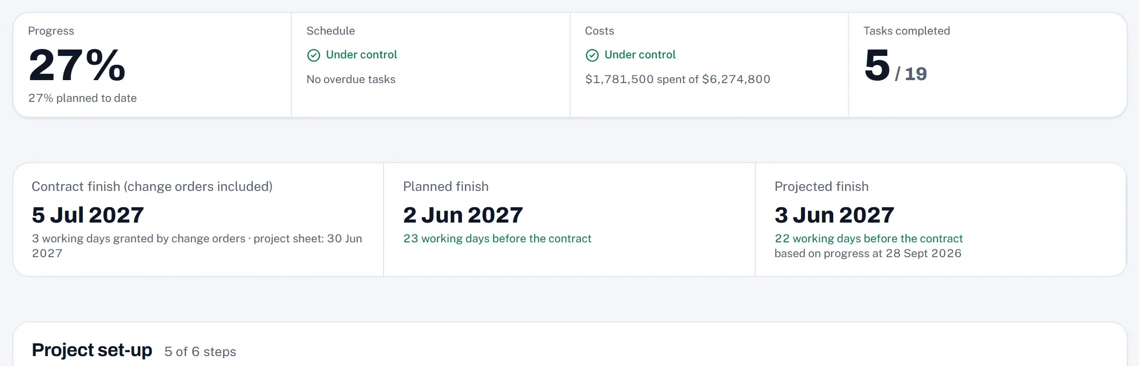 Project overview: progress, schedule, costs and finish dates